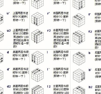 魔方第一层公式图解七步（魔方第一层公式口诀 简单易懂）