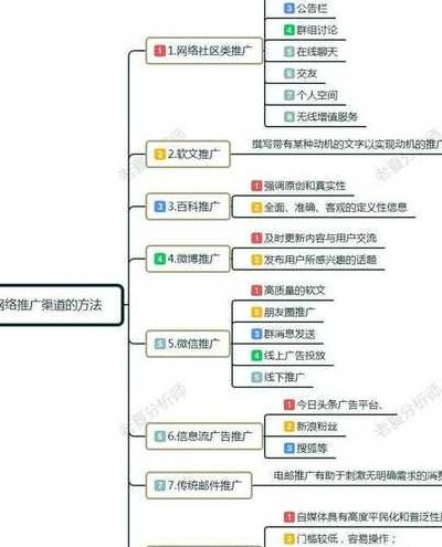 如何做营销推广（如何做营销推广赚钱）