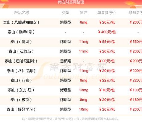 泰山佛光烟价格表（泰山佛光香烟多少钱一包?泰山佛光烟价格表和图片）