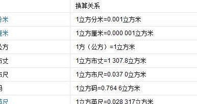 一升等于多少立方分米（一升等于多少立方分米等于多少立方米）