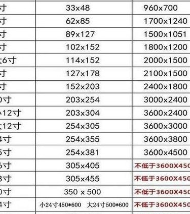 正常照片是几寸（常规照片是5寸还是6寸）