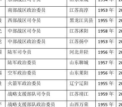中国上将有多少（中国上将有多少人2023）