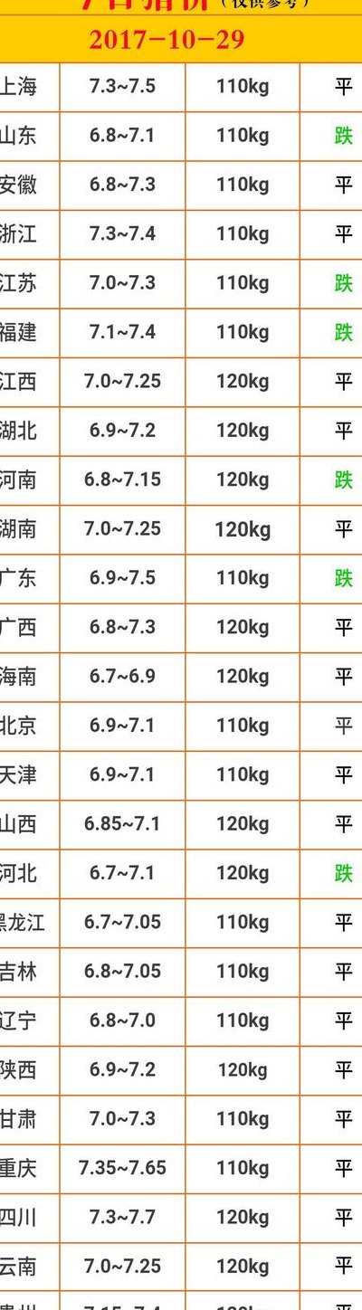 今天全国生猪最新价格（今天全国生猪最新价格表）