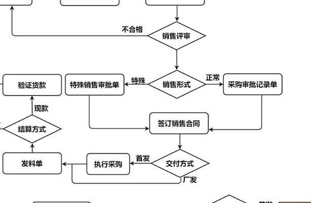 开网店的步骤（开网店的步骤和流程）