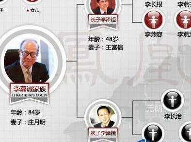 香港最有势力的家族（香港最有权势的几大家族）