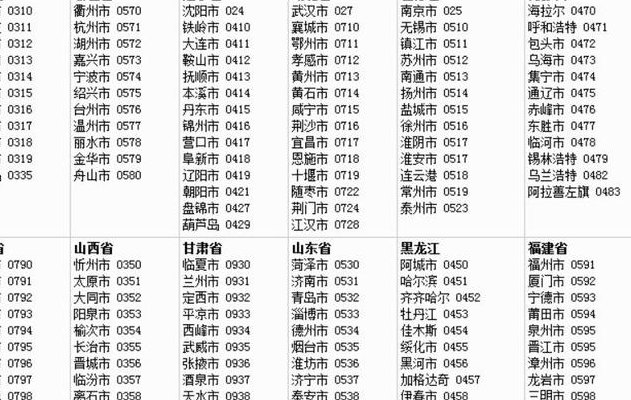 苏州电话区号（苏州电话区号是多少）