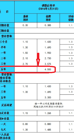 年利率5%怎么算利息（银行年利率5%怎么算利息）