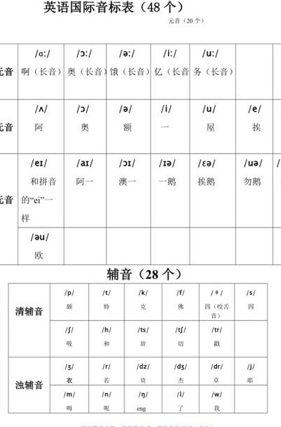 梨英语怎么读音发音（梨英语怎么读音发音音标）