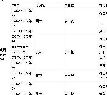 北周皇帝列表及简介（北周历代帝王顺序表）