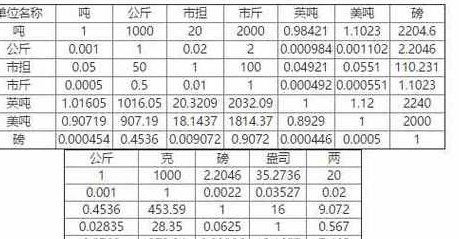 盎司磅公斤的换算（磅 盎司 斤）
