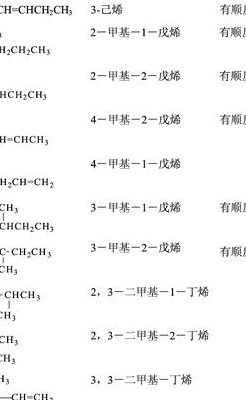 己烯的同分异构体（己烯的同分异构体结构图）