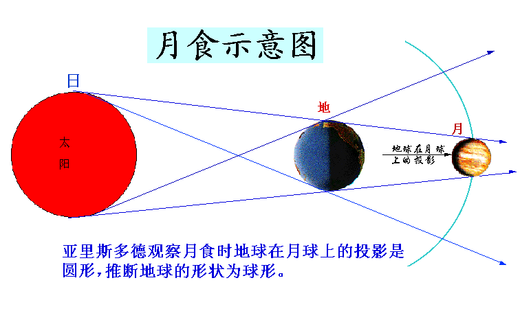 月食图片示意图（月食图片示意图大全）