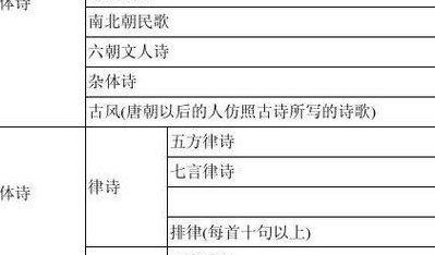 诗的分类（诗的分类按形式分3种）