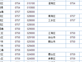 广州座机区号（广州座机区号电话号码购买）