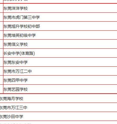 东莞最好的初中排名（东莞最好的初中是什么学校）
