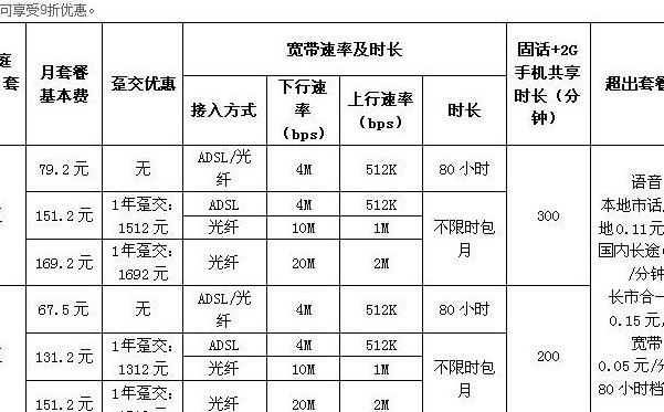 北京联通宽带（北京联通宽带价格）