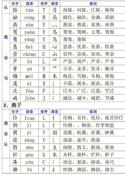 日加偏旁组词（是加偏旁组词）