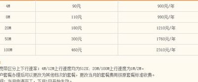 电信宽带包年多少钱（电信宽带包年多少钱啊）