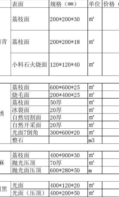 大理石价格表（天然大理石价格表）
