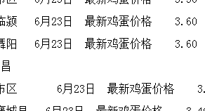 河南省鸡蛋最新价格（河南省鸡蛋价格多少）