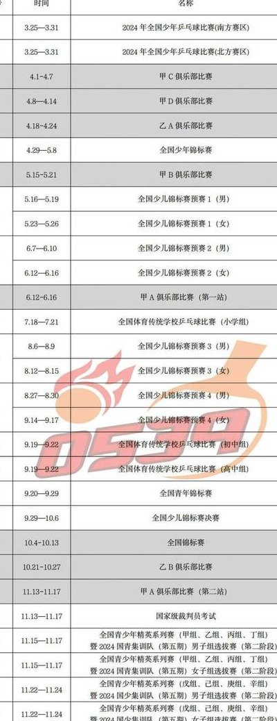 世锦赛乒乓球（2024国乒赛事日程）