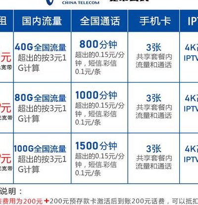 中国电信光纤宽带价格（电信光纤宽带资费）