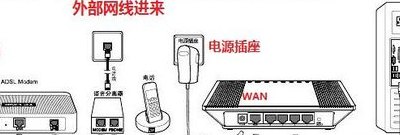 台式电脑怎么连接网线（台式电脑怎么连接网线?）
