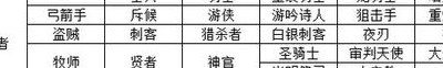 地下城堡2最稀有英雄（地下城堡2必备英雄）