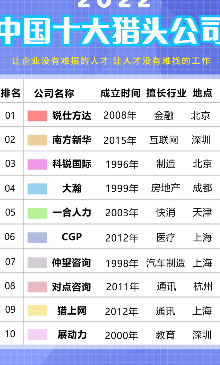 中国十大猎头公司（国内猎头公司排行榜）