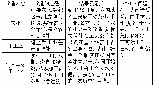 三大改造的内容（三大改造的内容及影响）