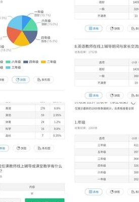 调查问卷怎么做（线上调查问卷怎么做）