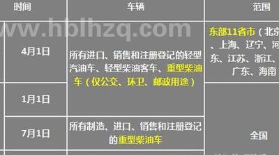 国五车还能开多久（国五车还能开多久报废）