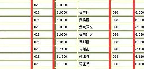 成都的区号是多少（成都的区号电话号码是多少）