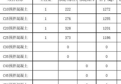 水泥比重是多少（水泥比重是多少kg）