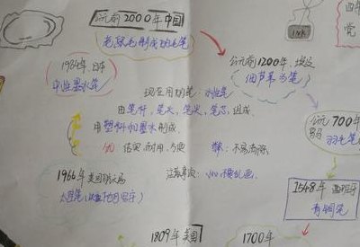 笔的演变过程（笔的演变过程图片）
