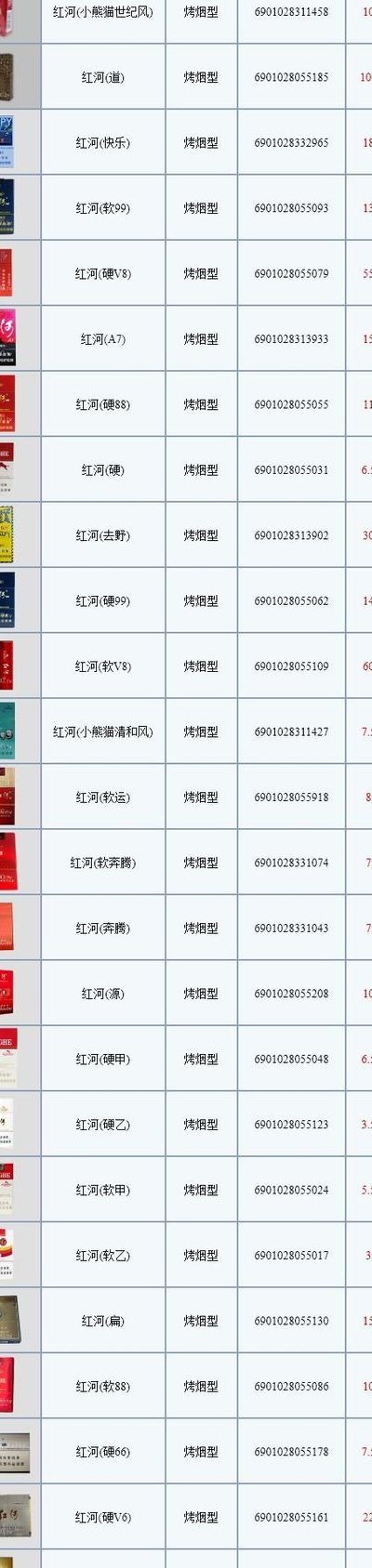 红河烟价目表（红河烟价目表图片）