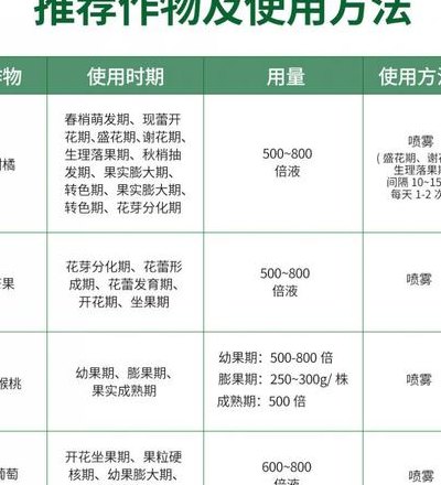 钾肥有哪些（羊粪属于氮肥还是磷肥）