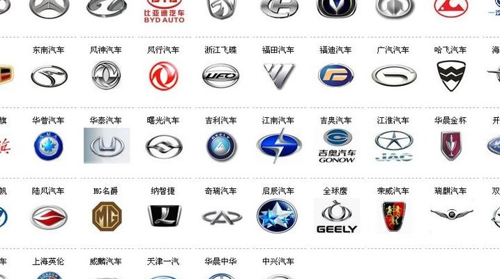 国产车标志大全（国产车标志大全 图案 牌子）