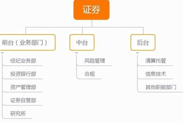 证券公司是做什么的（证券公司是做什么的有什么岗位）