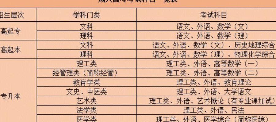 高考省控线是本省的吗（高考省控线是什么）