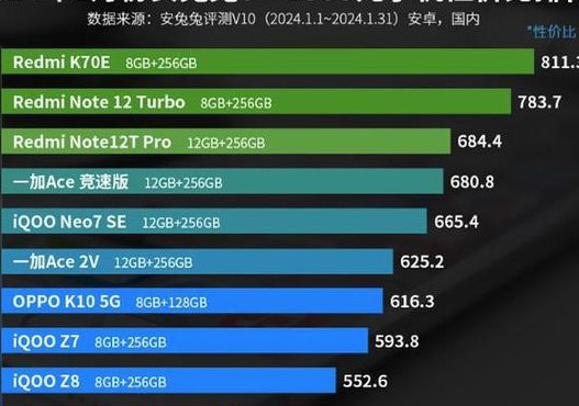 国产手机千元机排行榜（国产的千元手机排行榜）