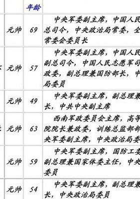 中国将军名单（中国将军名单有多少人）