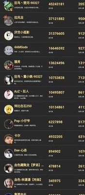 虎牙的小主播能挣多少（虎牙的小主播能挣多少金币）