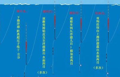 调四钓二图解（调四钓二最简单方法视频）