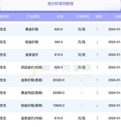 钛的价格是多少钱一克（钛多少钱一克?）