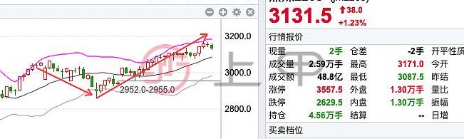 焦煤期货实时行情（焦煤期货最新行情）