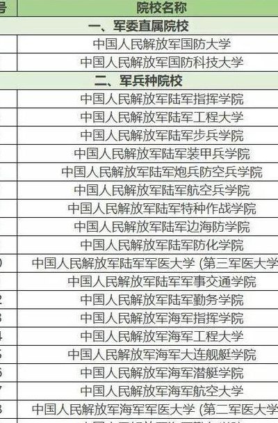 四大军校（四大军校排名）
