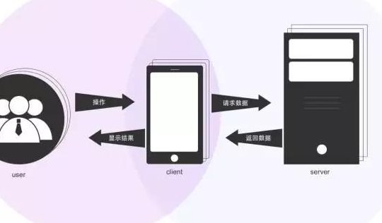 交互是啥意思（交互啥意思?）