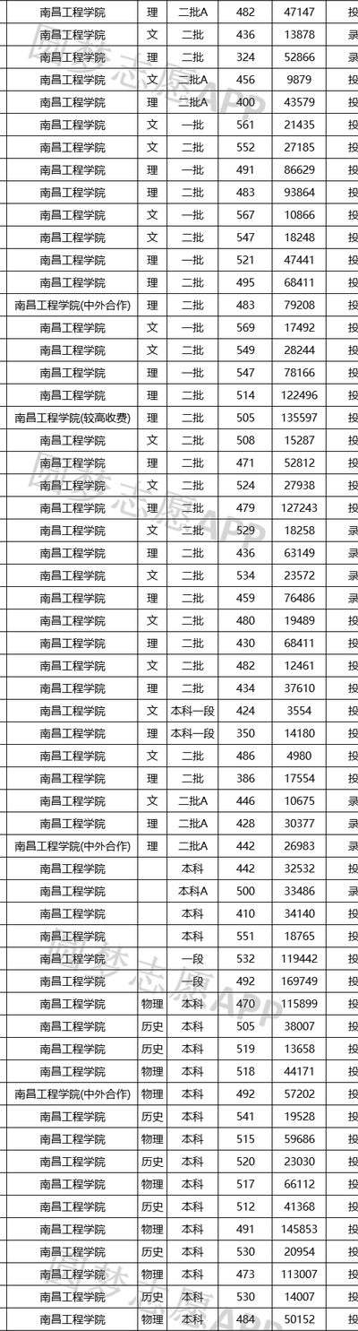 南昌工程学院贴吧（南昌工程学院贴吧绩点）