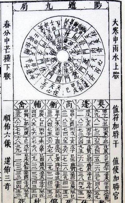元贞利亨八字排盘（元贞利亨八字排盘综合版）
